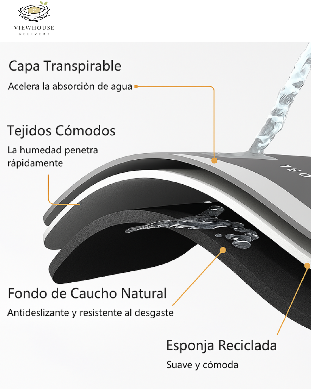 ALFOMBRA DE BAÑO SÚPER ABSORBENTE